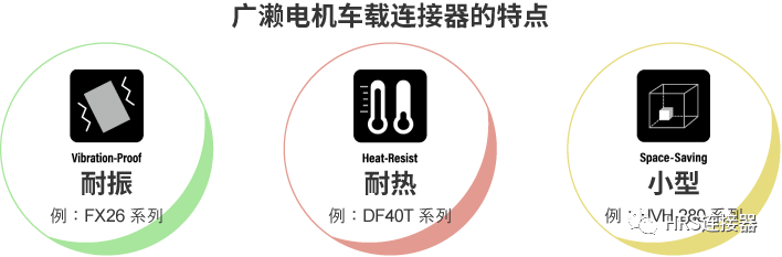 致力于高品質(zhì)車載連接器研發(fā)，為安全出行保駕護航