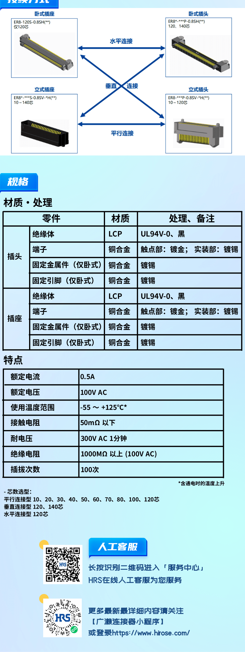 【產(chǎn)品推薦】0.8mm間距，高速傳輸，板對板連接器-ER8系列