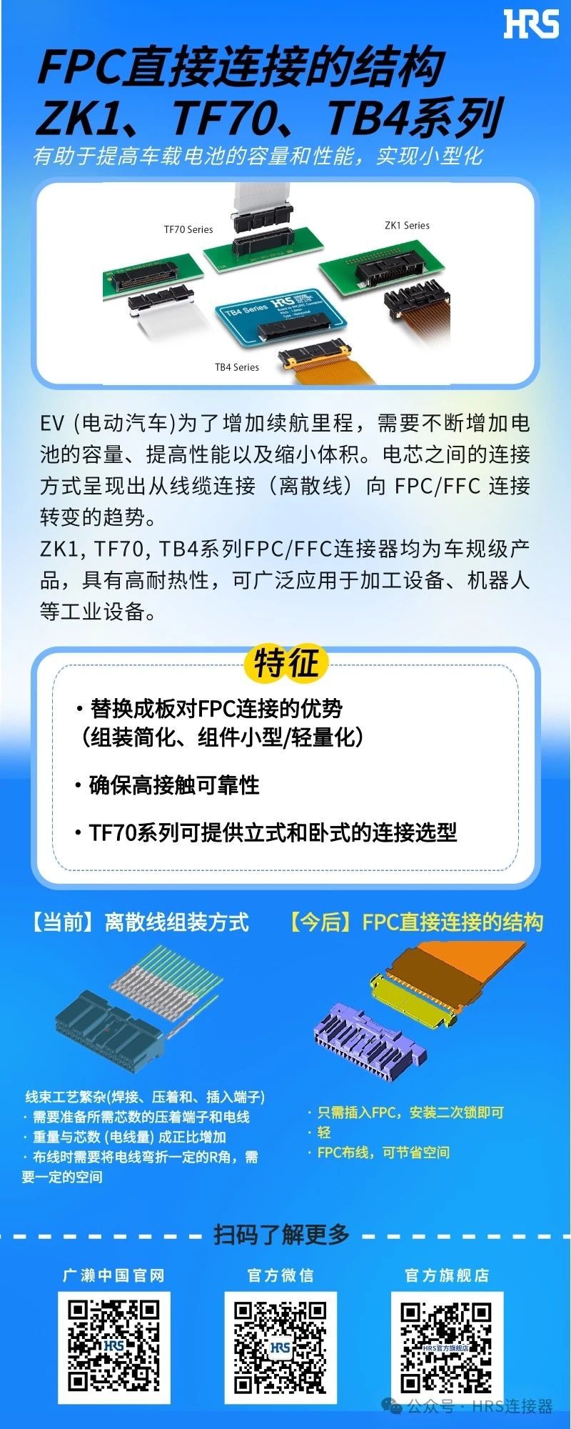 【新品發(fā)布】簡化裝配，小型輕量的FPC/FFC直接連接的3個連接器系列